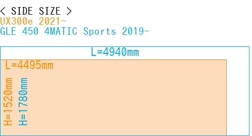 #UX300e 2021- + GLE 450 4MATIC Sports 2019-